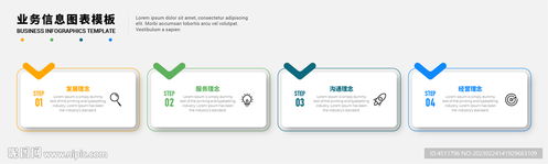 遙感信息系統(tǒng)信息圖表設計的四個步驟