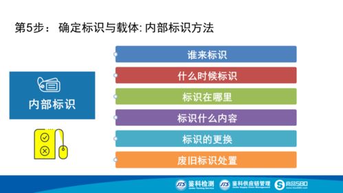 融合遙感信息系統(tǒng)，構筑智慧化食品生產(chǎn)追溯體系