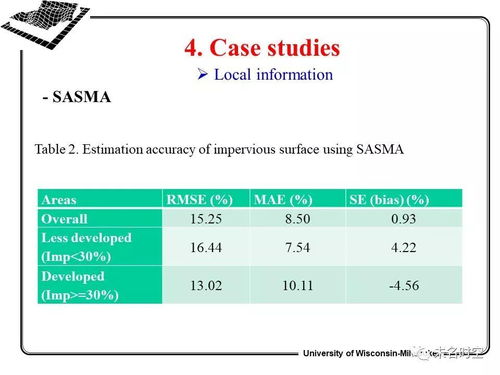 地理分析與城市遙感的融合創(chuàng)新 吳長山教授的方法論啟示