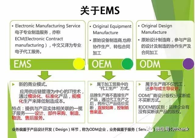 2016年全球電子制造服務(EMS)代工廠TOP 50+及其軟件開發(fā)能力分析