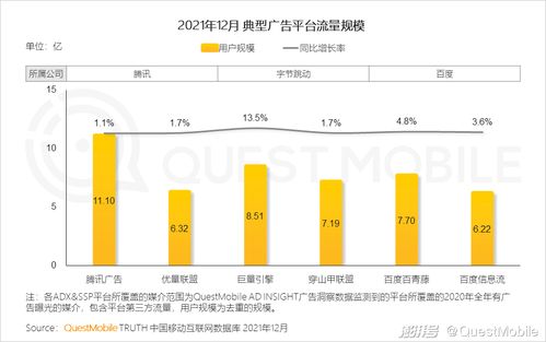 移動互聯網重構用戶生活，數字營銷成營銷賽道支柱