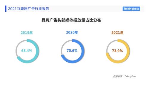 2021互聯網廣告行業報告發布 盤點廣告營銷新趨勢與互聯網銷售變革