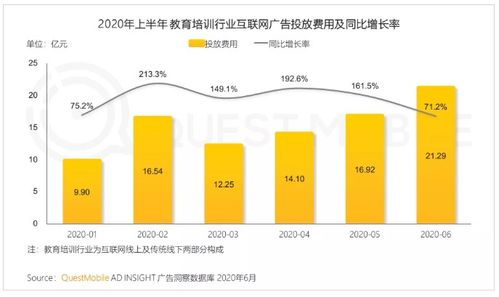 線上喧囂背后的冷靜思考 特斯拉零廣告與在線教育燒錢(qián)困境的互聯(lián)網(wǎng)銷(xiāo)售啟示