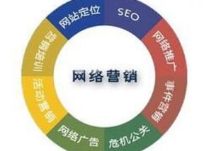 西安雁塔區互聯網營銷與銷售選擇指南