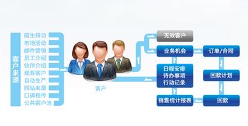 商通云服務 破解企業互聯網營銷困局的智能利器